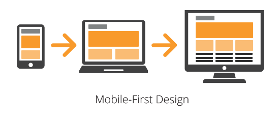 Mobile Design