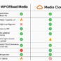 WP Offload Media